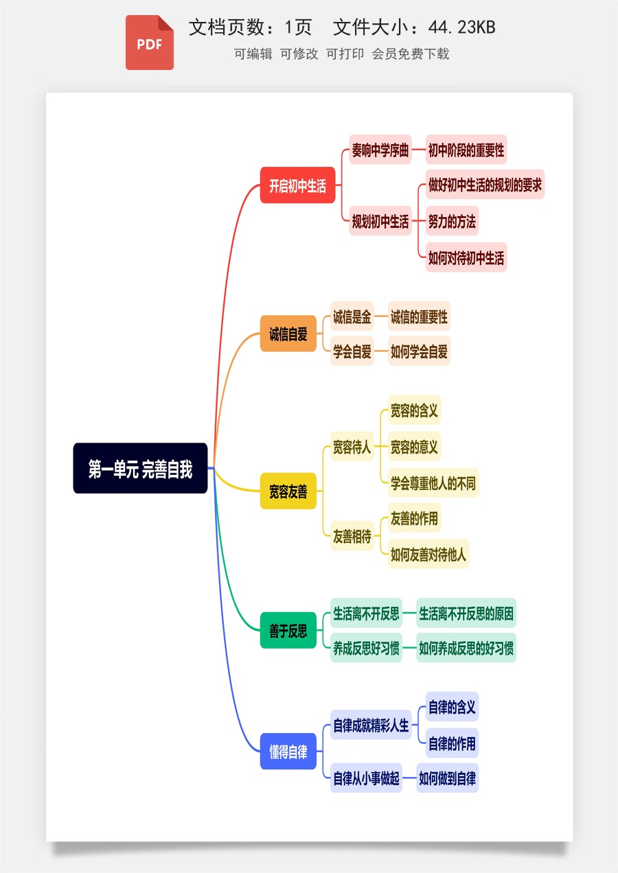 小学-道法-六上小四门-6上道法-54制-第1单元 完善自我（思维导图）.pdf